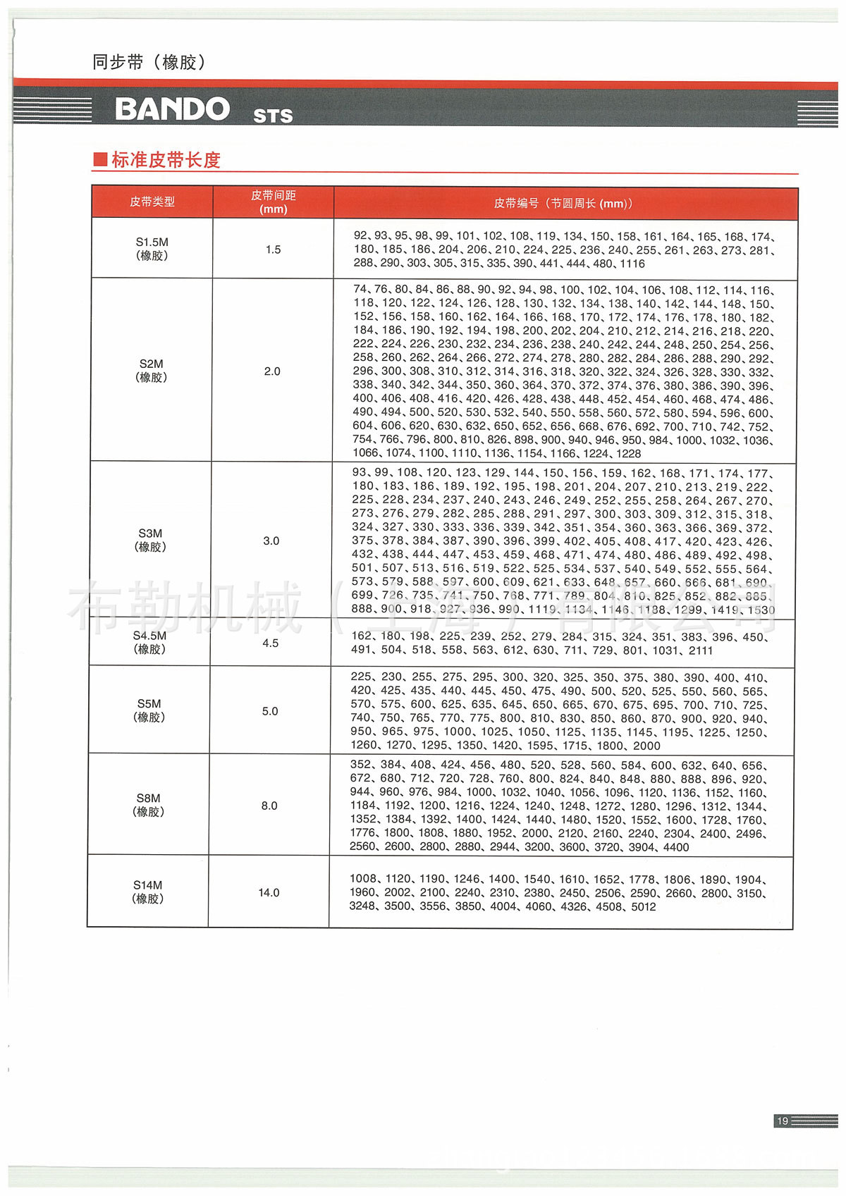 供应spz/spa/spb/spc三角带轮 常用直径如下:50/56/60/63/67/71//5