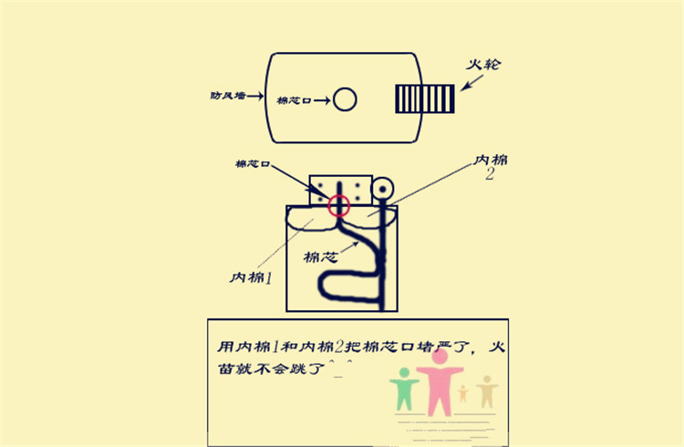 一次性打火机构造图片