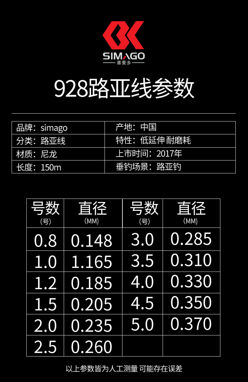 0产地中国箱装数量5盘/盒材质尼龙品牌simago产品类别主线商品属性