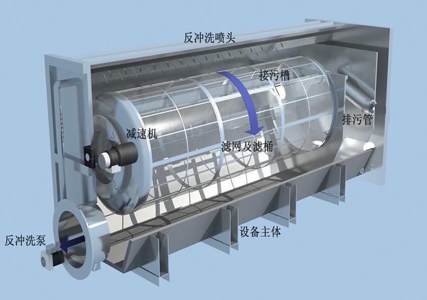 转鼓式过滤器 转鼓式过滤器 精密过滤器 不锈钢过滤器 专业制造