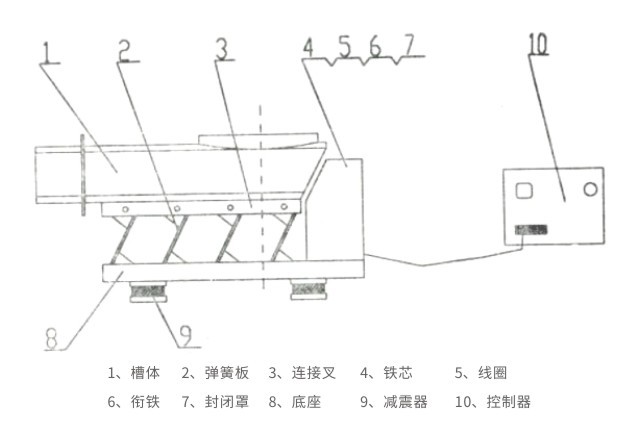 厂家供应微型小型dma电磁振动给料机 定制微型加长料槽震动喂料机