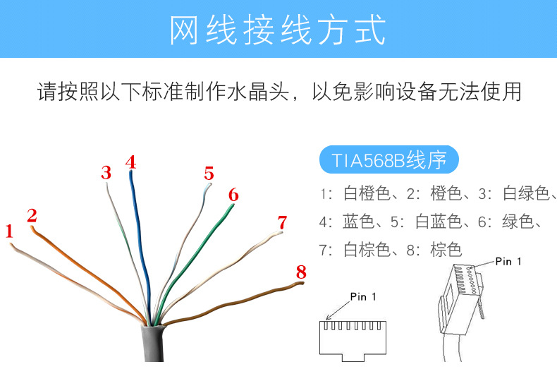 b类网线接法图图片