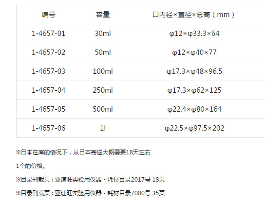 pe制窄口瓶 (带内盖)细口瓶 bottle pe 品牌:as one/亚速旺 规格