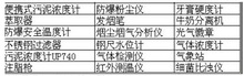 德国B+B温度传感器 型号:/2BB35-ETW51101.11.20.3231/PE-hart 库