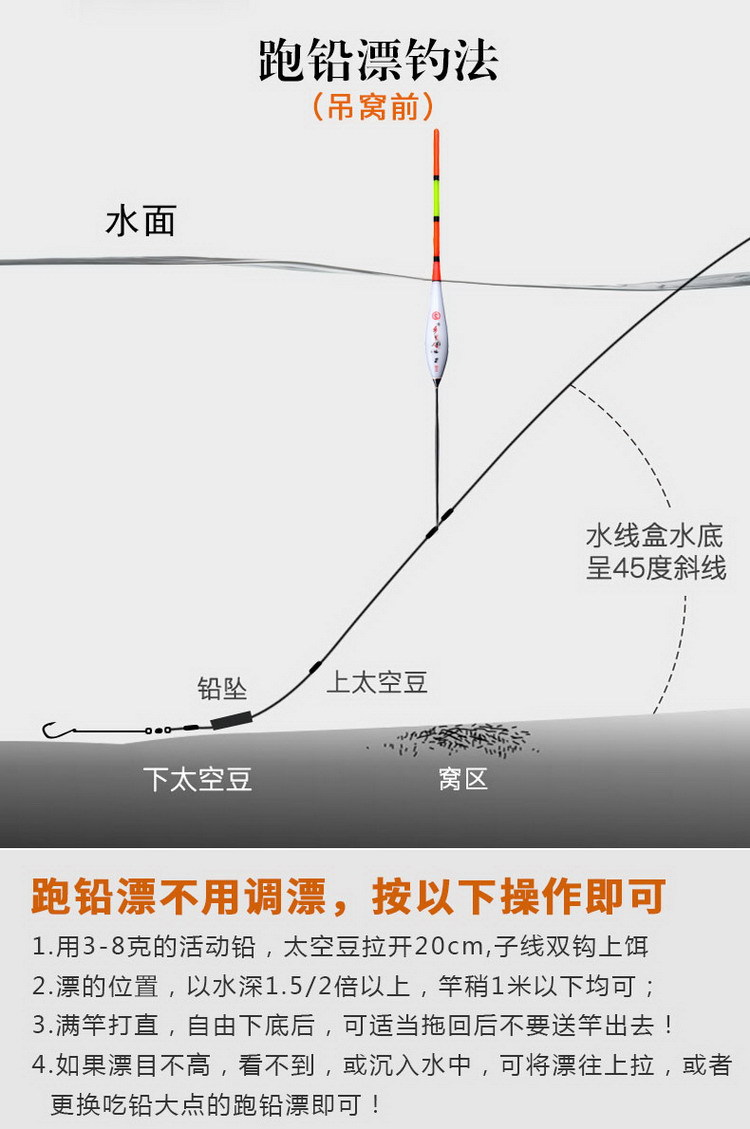 小三目跑铅漂飞铅漂无铅自立流氓漂黑坑青鱼大物漂粗尾抗走水浮漂