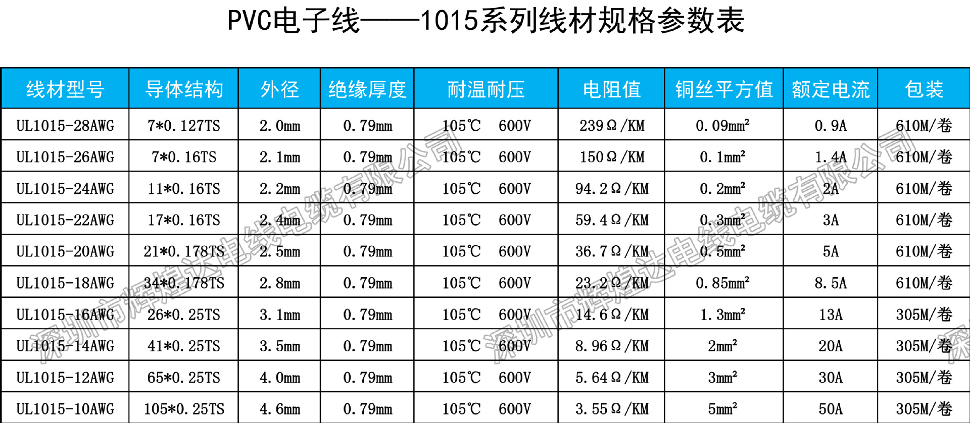 厂家直销ul1015-22#玩具连接导线 耐温105°c耐压600v 外径2.
