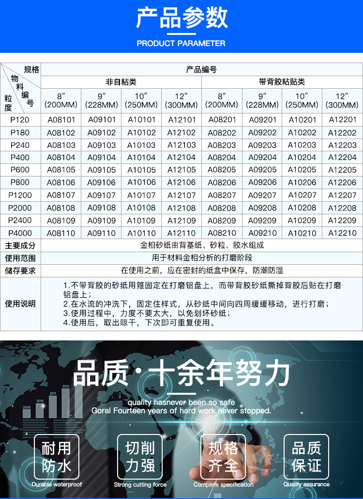 金相砂纸干湿两用 200mm背胶砂纸400# 800#1200#2000#2500#3000