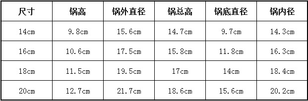 厂家自销304不锈钢汤锅奶锅双耳锅蒸汤锅煲汤锅煤气炉电磁炉通用