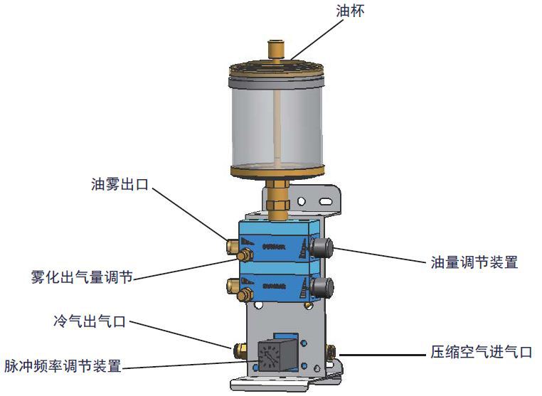 微量润滑系统mql喷雾油气冷却润滑适用于cnc加工中心数控车床冷却