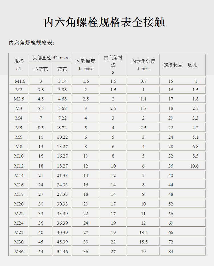 l型内六角扳手六棱角螺丝刀球头内六方起子内6角工具批咀改锥批头