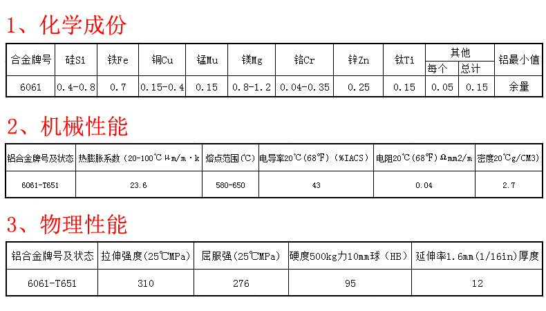 4,6061铝合金介绍
