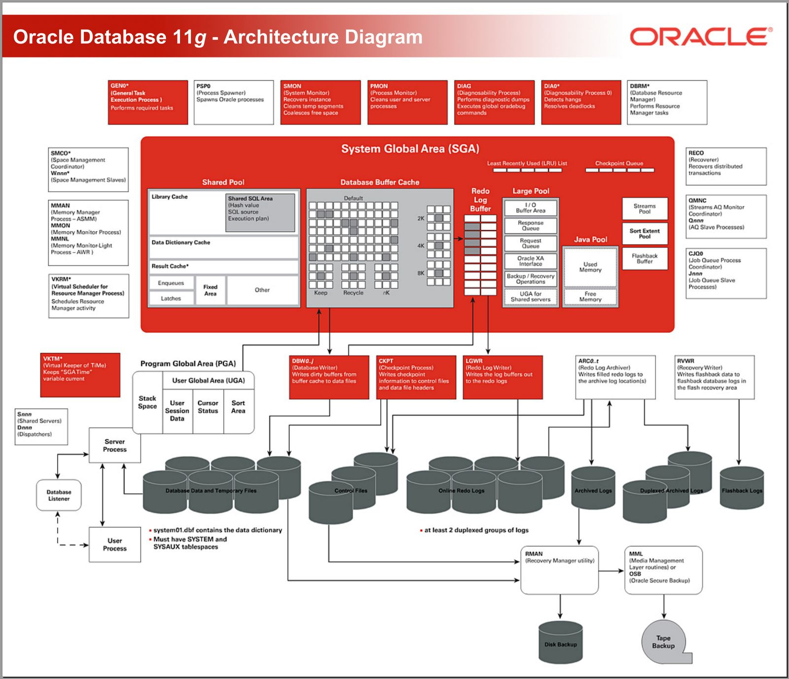 oracle 甲骨文11g/12c 数据库标准版50用户单cpu数据库正版软件