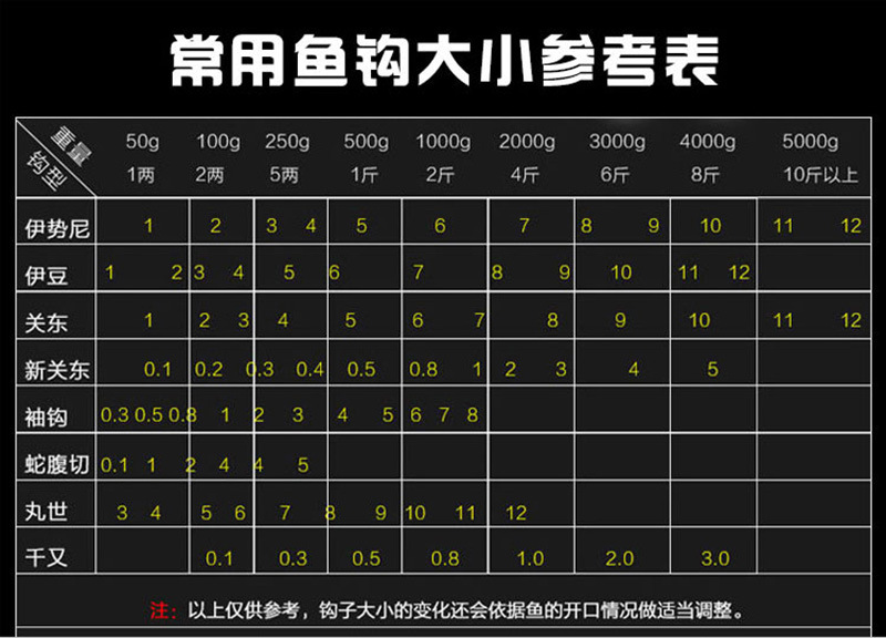 金袖串钩鱼钩批发尼龙线串钩丝线串钩钓组绑好的伊势尼鱼钩小配件