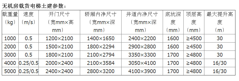 载货电梯_厂家直销上海载货电梯 载货货梯 厂房 厂家直销 - 阿里巴巴