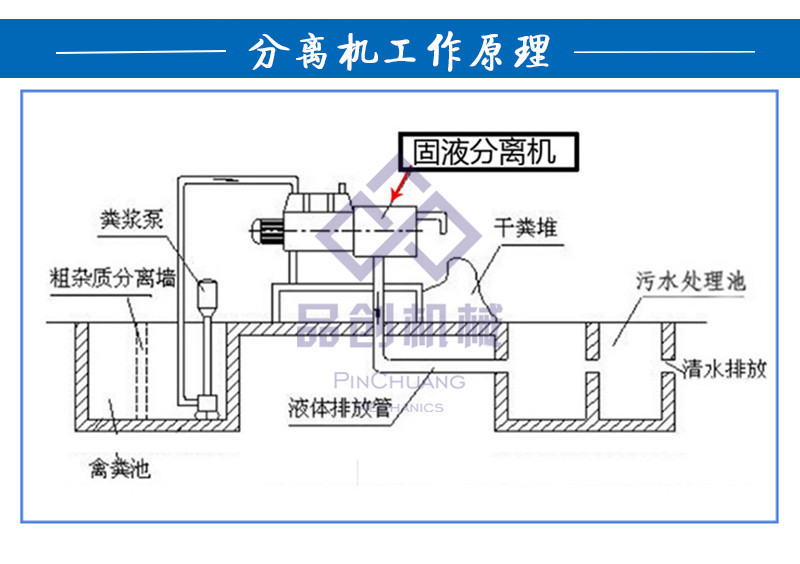 批发不锈钢固液分离机 牛粪斜筛式干湿分离机 养殖场猪粪脱水机