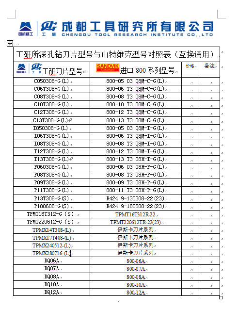 刀片型号对照表