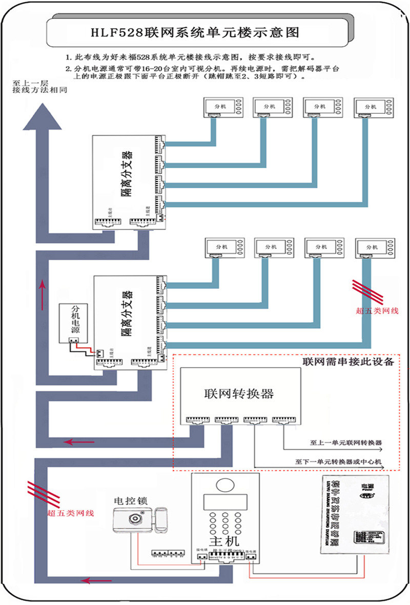 好来福厂家楼宇对讲可视门铃刷卡数码智能门禁主机hlfscmy-528-12