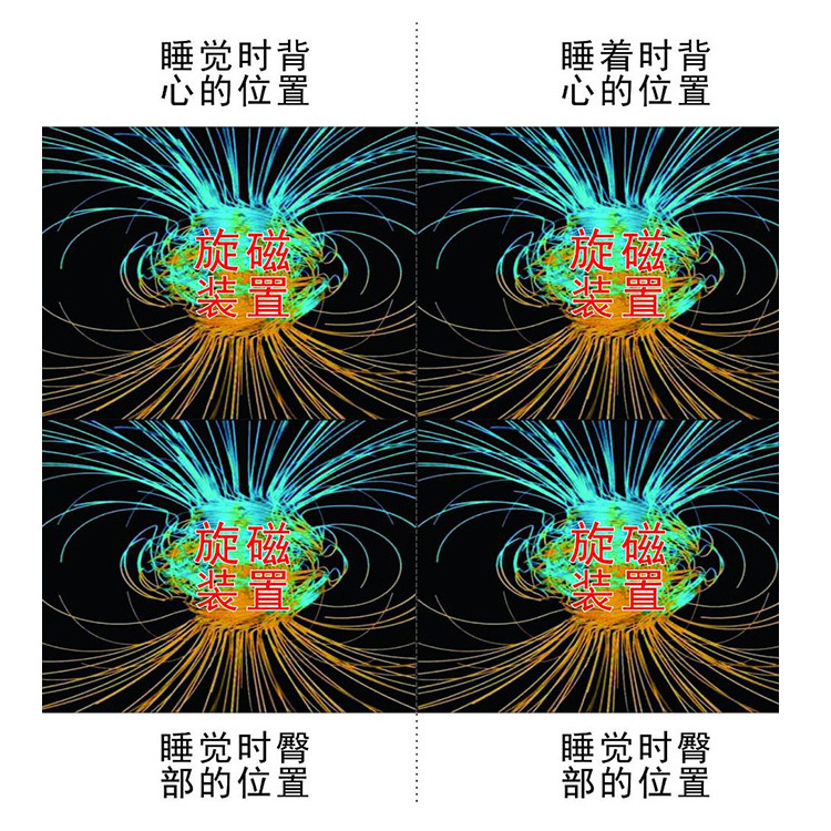 旋磁理疗仪 高磁场旋磁头磁装置磁疗床垫旋磁按摩椅配件悬磁仪oem