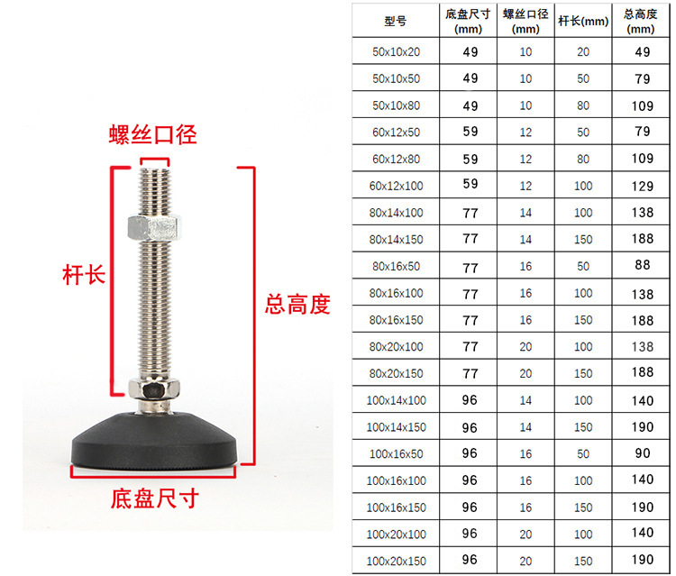 大量现货 各种规格密封防滑万向脚杯橡胶防震脚 尼龙调节脚垫m12