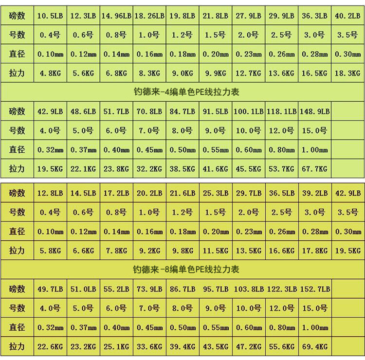 钓德来厂家直销大力马线钓鱼线四4编八8编500米pe线编织线防咬线