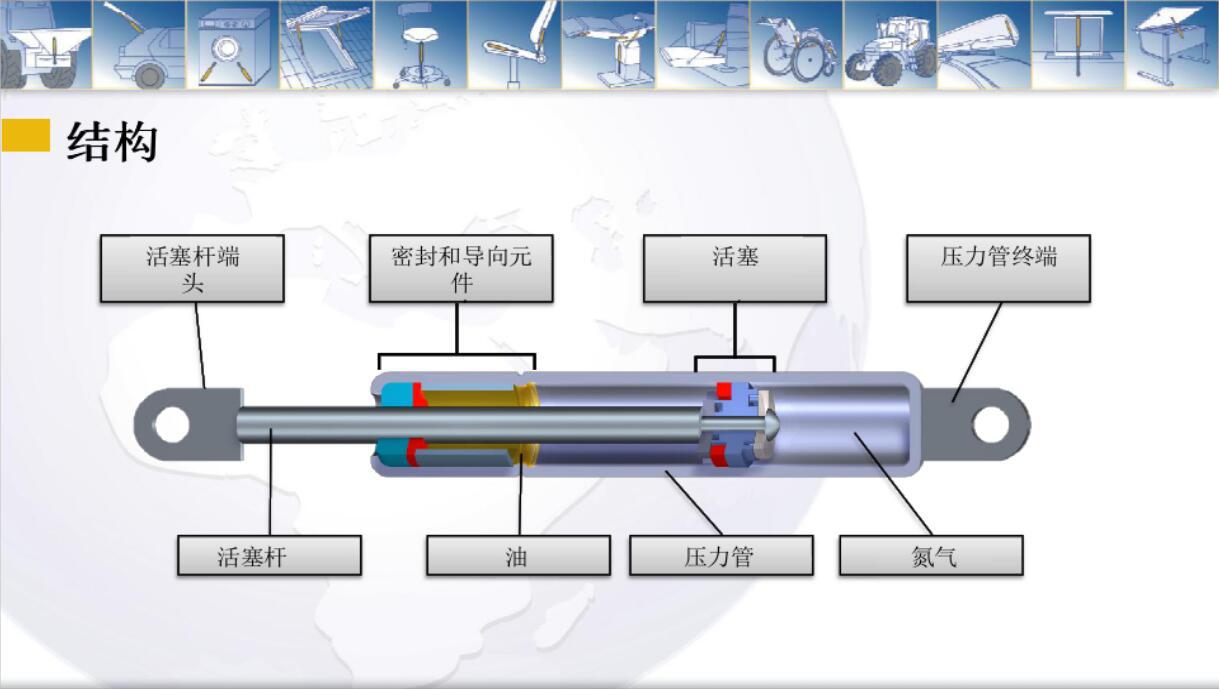 气弹簧进口德国stabilus液压气弹簧液压阻尼器缓器