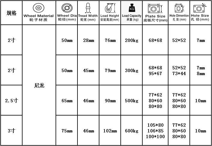 低重心万向轮2寸2.5寸3寸载重轮巨无霸轮大力士工业设备脚轮xfxs