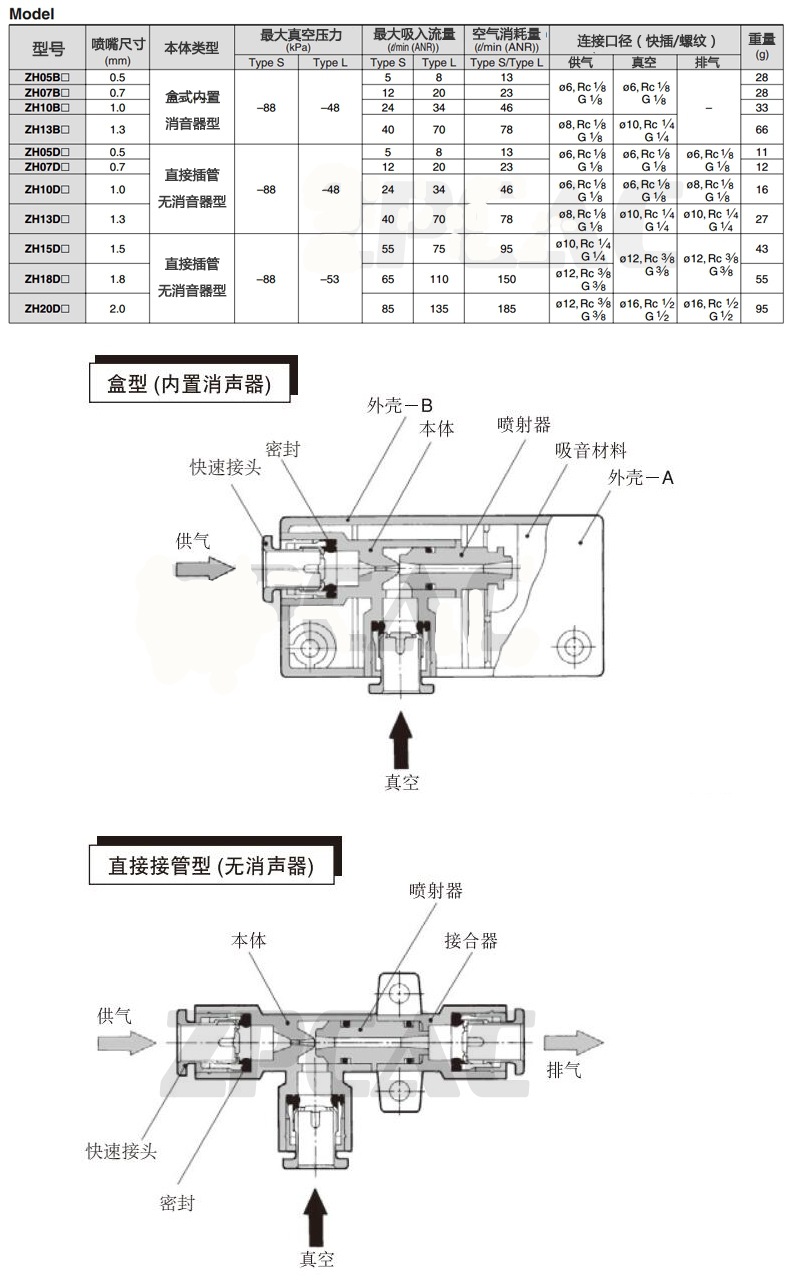 上海君顿真空发生器zh05d zh07d zh10d zh13d 厂家直销