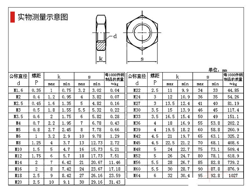 m6螺母外径多大图片