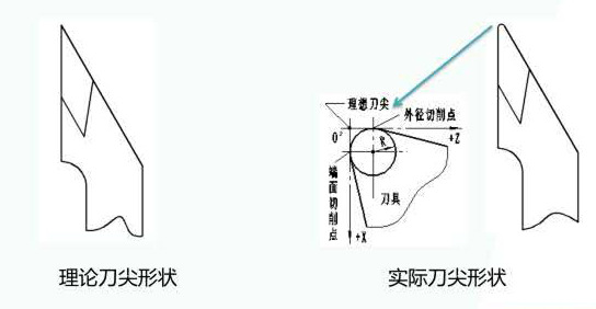 刀尖半径补偿方向图图片