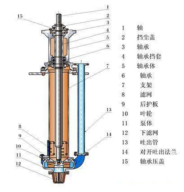 厂家直销液下渣浆泵sp型 选矿洗煤厂用渣浆泵