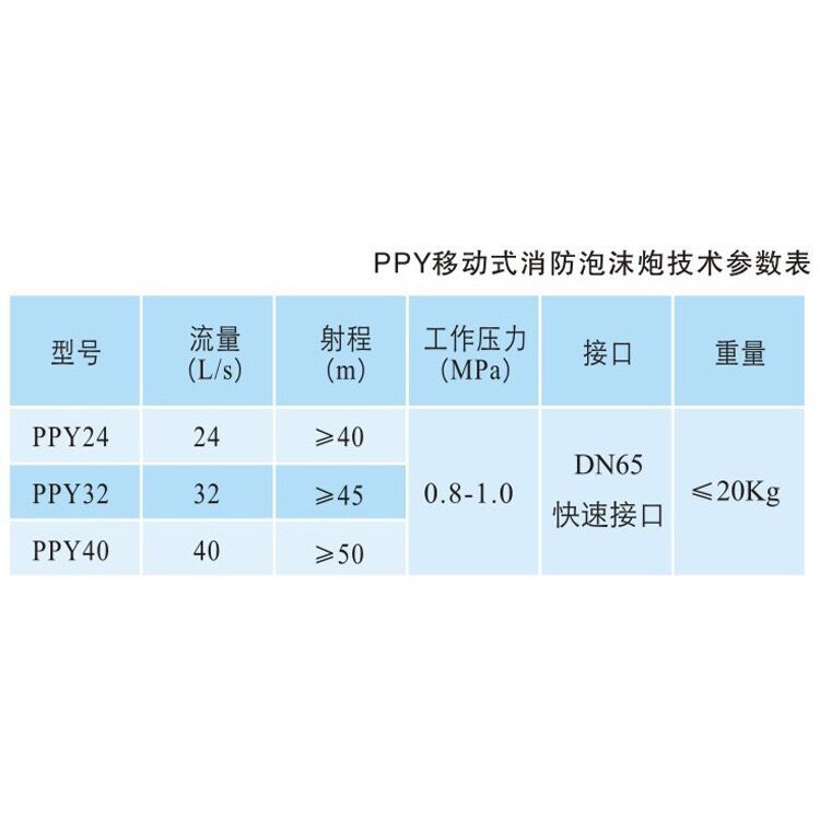 消防器材 消防炮, 移动式消防水炮(泡沫炮)psy/ppy30
