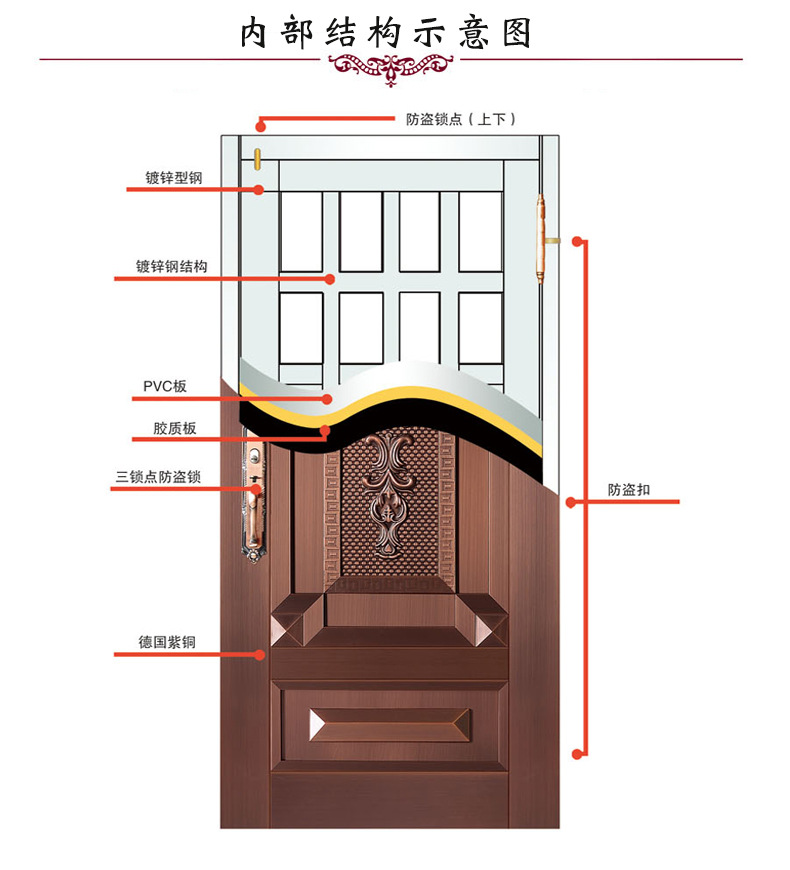 商品描述是否跨境出口专供货源否门框板材厚度1(mm)门框最大尺寸400