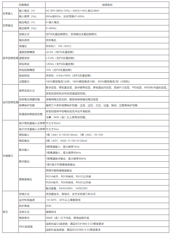 invt英威腾132/160kw低压通用变频器gd200a-132g/160p-4 三相380v