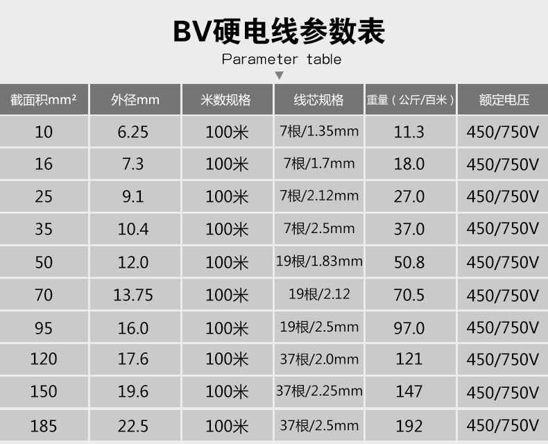 bv电缆 bv120铜塑线工程家装专用铜芯电线国标可定制 厂家直销