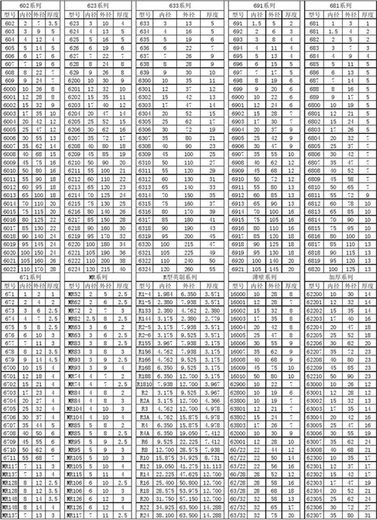 厂家直销 薄壁深沟球6917zz轴承 精密高速轴承61917rs 现货供应