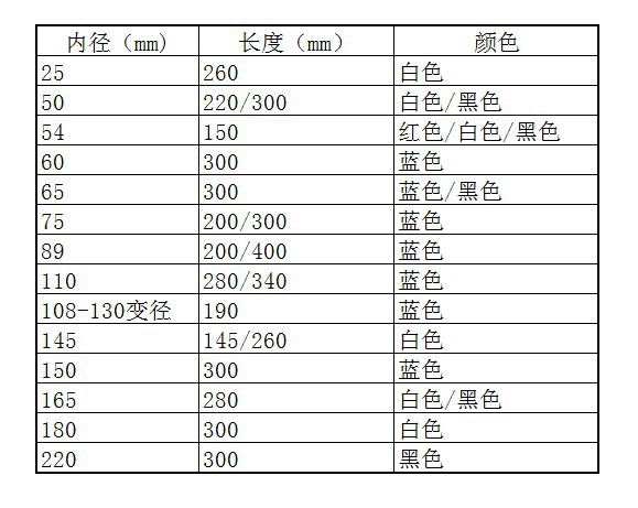 【厂家定制】135度夹布硅胶管耐高温管耐压路连接进气硅胶管黑色