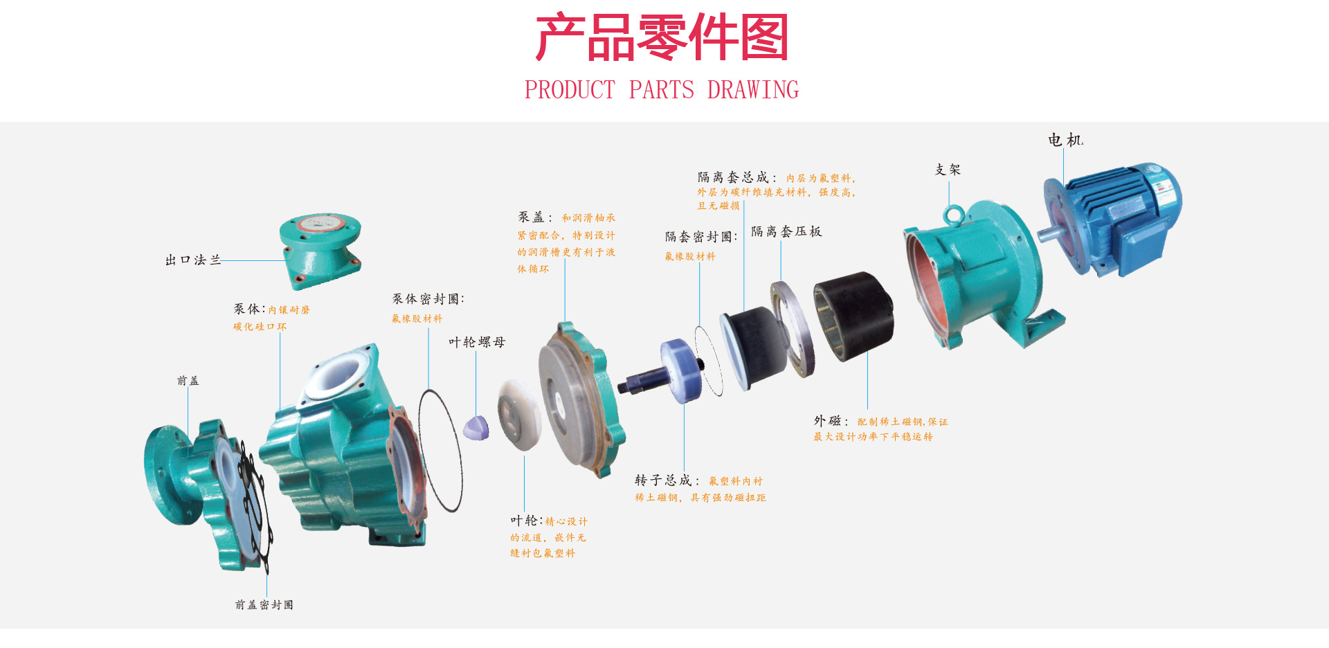 zmd系列自吸磁力泵低液位专用自吸泵耐酸碱无泄漏化工泵厂家直销