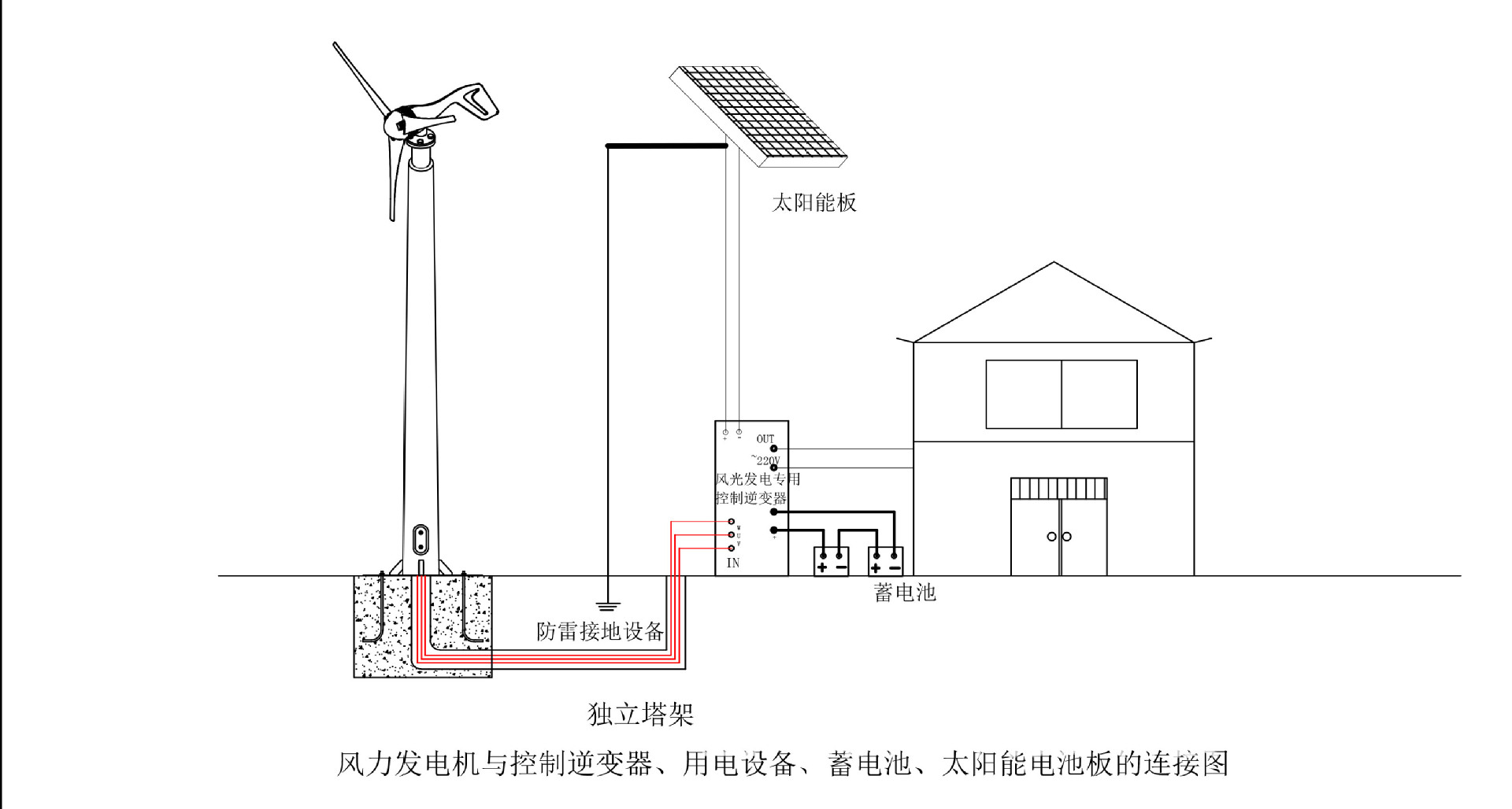 厂家直销 300w 水平轴 小型风力发电机 风光互补路灯 监控系统