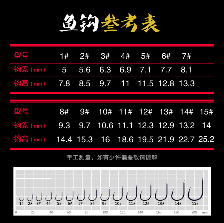 伊势尼双槽鱼钩蓝光电镀新材料鱼钩 散装鱼钩大物钩飞渔具批发