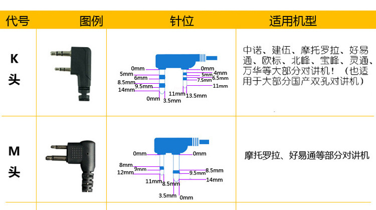 对讲机充电接口图解图片