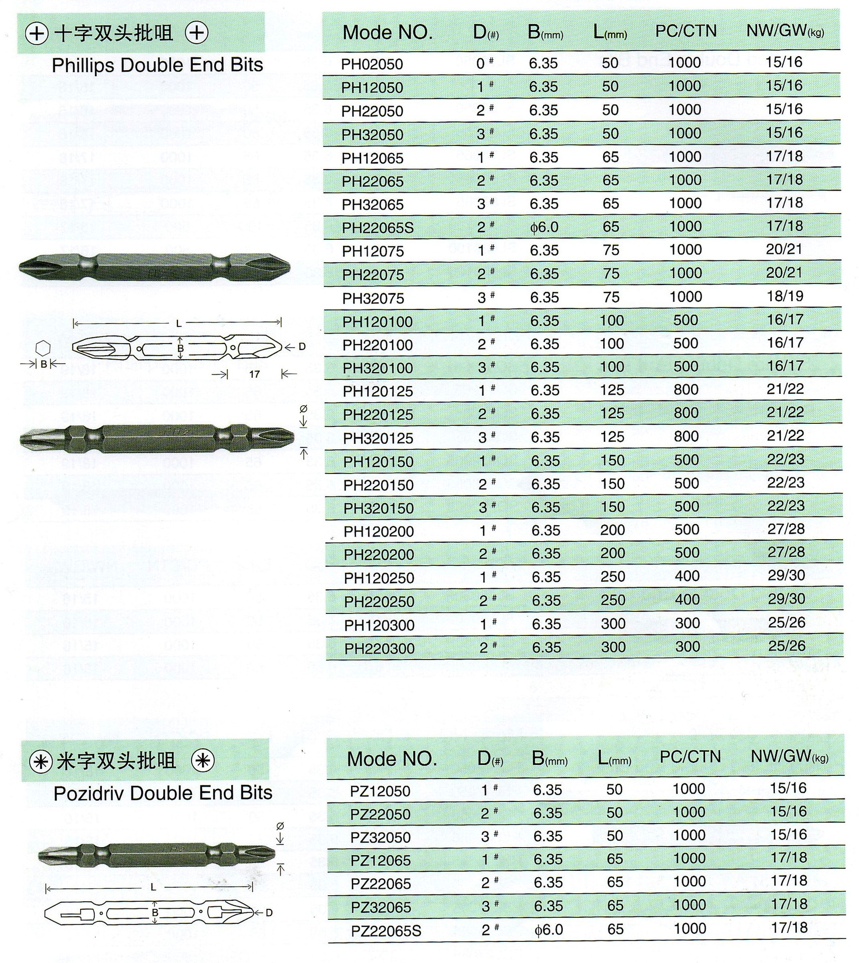 螺丝批头双头镀钛ph2 s2十字双头风批头电动螺丝刀六角柄风批咀