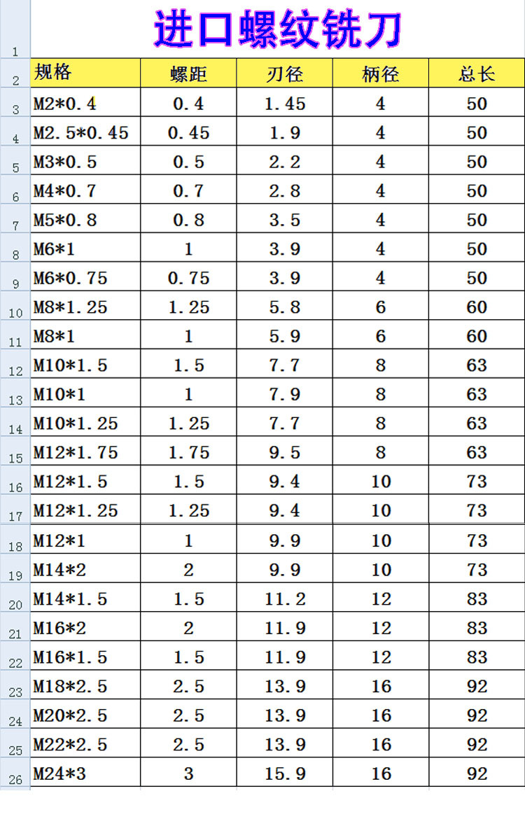 进口钨钢螺纹铣刀 整体硬质合金螺纹铣刀涂层螺纹铣牙刀m2-m24