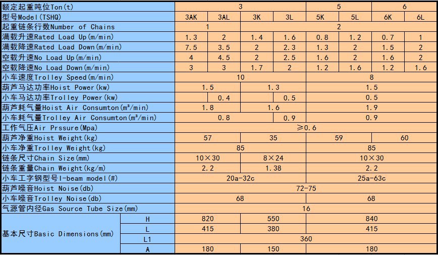 5吨5000公斤气动葫芦 风动葫芦 防爆葫芦 气动链条葫芦