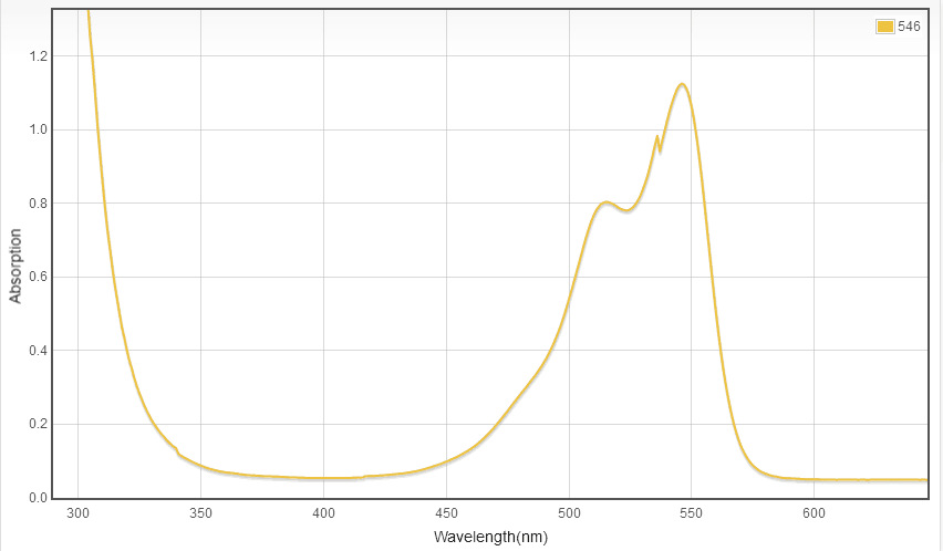 高效吸收型染料_吸收型染料uv584 高效吸收型染料 用于油墨涂料 - 阿