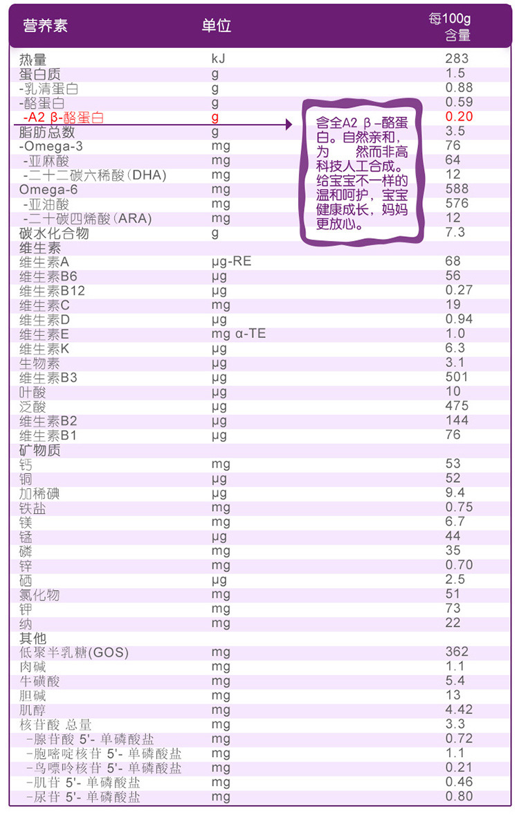 澳洲进口a2奶粉a2白金1段platinum婴儿奶粉罐装保税区包邮