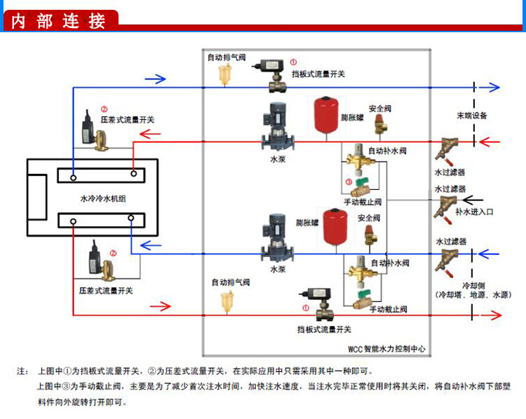 地源热泵风冷热泵空气源热泵配套水力模块水利模块水利装置
