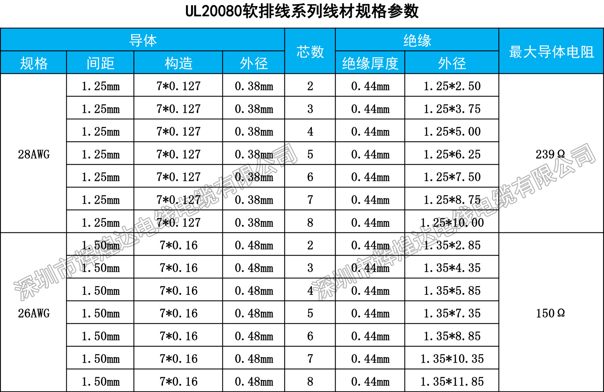 厂家定制ul20080-26awg软橙白排线28#软蓝白排线行机内连接线