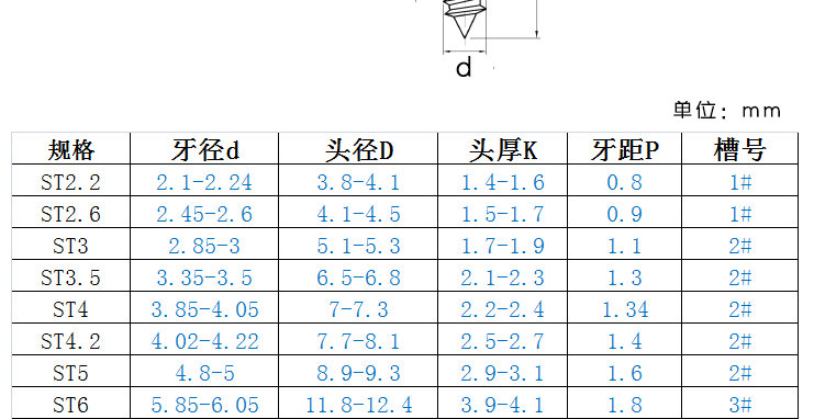 0(mm)  螺钉长度 20(mm)  作用方式 自攻 螺纹规格 0.