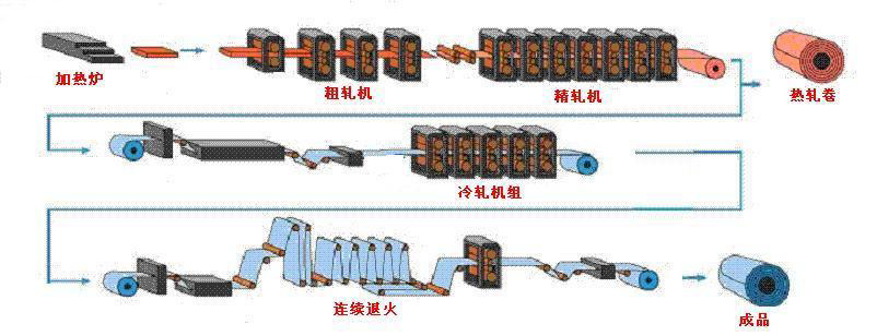 现货供应马钢mts-72009-2008-01-spcg冷轧板,冷轧卷