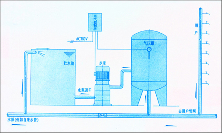 唐山消防定压补水机组